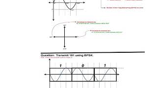 Different digital modulation techniques BPSK QPSK 8PSK 8QAM and 16QAM [upl. by Conias]