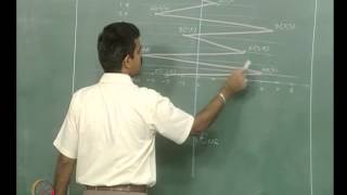 Mod04 Lec03 Fatigue loading and fatigue analysis [upl. by Switzer]