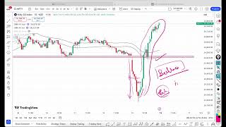 Nift Banknifty mondaykodycoro [upl. by Odnomra]