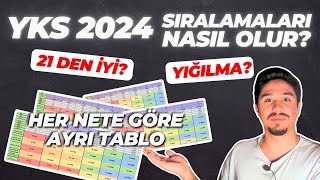 YKS 2024 Sıralamaları Nasıl Olur En İyi Sıralamalar Bu Sınavda  Yığılma Nerede Olur yks2024 yks [upl. by Ogg]