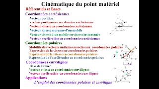 Cinématique du point matériel  1 [upl. by Auvil]