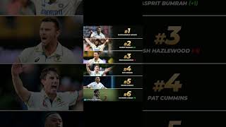 Icc ranking updatecricketindiancricketer cricket shortsupdateviralvideo [upl. by Critchfield]