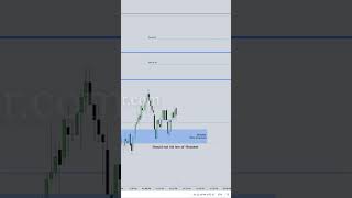 If youre a Contrarian Trader ictgems forex trading [upl. by Atinwahs42]