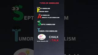 TYPES OF EMBOLISM [upl. by Cassandra]