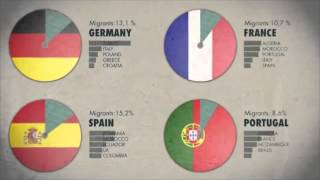 Migrazione e Sviluppo che cosa sono le migrazioni cause opportunità e problemi [upl. by Eirolav]