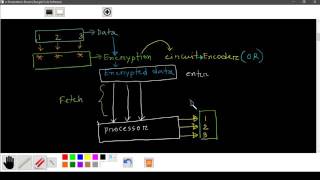 HSC ICT class 14 by yasin tanveer sir DC [upl. by Oisorbma339]