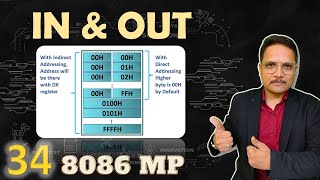 IN and OUT Instructions in 8086 Basics and Addressing of IO Devices [upl. by Ydiarf]