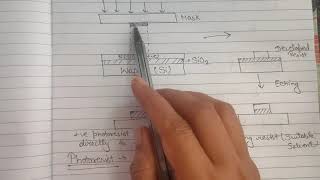 Photolithography process with diagram  NanotechnologyMicrofabrication [upl. by Fafa867]