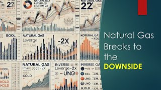 Natural Gas BREAKS to the DOWNSIDE [upl. by Dnartreb]