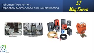 Current Transformers Magnetization Curve [upl. by Philender]