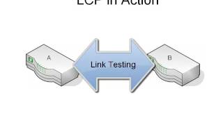 1 Intro to the Point to Point Protocol PPP [upl. by Yellah]