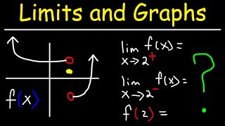 How To Evaluate Limits From a Graph [upl. by Ylrehc]