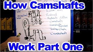 How the Camshaft Works part 1 [upl. by Otilia]