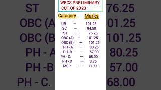 WBCS Preliminary results out 2023  WBCS Preliminary Cut off 2023 [upl. by Ieso]