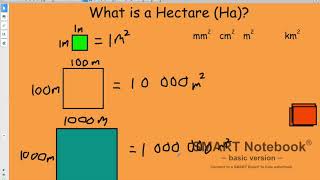 To recognise the need for square kilometres and hectares [upl. by Young]