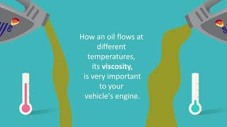 Lubricants explained by Q8Oils  What is viscosity [upl. by Fante]