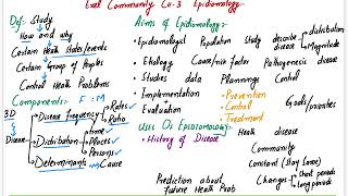 Introduction to Epidemiology  Epidemiology part 1 Community Medicine  Excel Community Medicine [upl. by Leahkim]