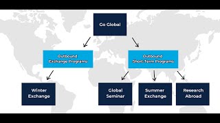 Go Global 101  Part 1 Introduction [upl. by Elconin426]