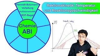 Temperatur und Reaktionsgeschwindigkeit Kollisionsmodell  MaxewellBolzmannVerteilung  RGTRegel [upl. by Miahc]