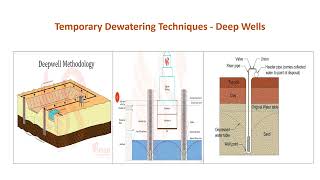 Dewatering Systems for Geotechnical Engineering projects Part Two [upl. by Gery]