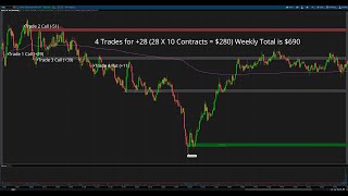 Trade Review for 111224 [upl. by Ulrika347]