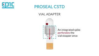 ProSeal Closed System Transfer Device [upl. by Aihtebat]