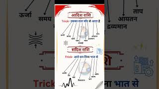 Vector and scalar quantity trick shotrs [upl. by Llerehs]