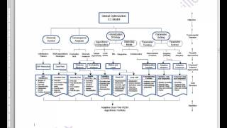 TRRT Theory Research Relevance Tree [upl. by Saloma]