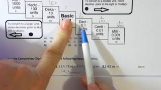 Conversions and Operations with Metric Units of Length [upl. by Enaamuj382]