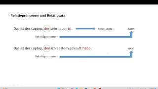 A2 Menschen Lektion 23 Grammatik Relativsätze [upl. by Melloney891]