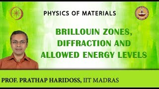 Brillouin Zones Diffraction and Allowed Energy Levels [upl. by Bigner]