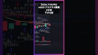 4503アステラス製薬 下げる形 trading 株 デイトレ 投資 個別株 [upl. by Willock22]