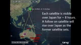 Japanese QZSS satellite orbit visualisation [upl. by Attalanta]