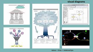 Research Design  Why amp What [upl. by Nylirem]