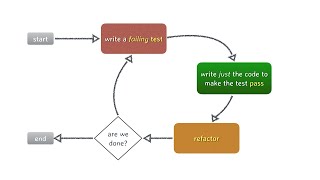 Back to Basics Testing in C  Phil Nash  CppCon 2023 [upl. by Catherina891]