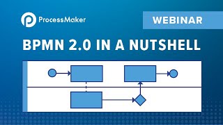 BPMN 20 in a Nutshell [upl. by Ailb]