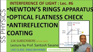 Lec 6 Engg Physics Interference Newtons rings apparatus applications of interference [upl. by Nosned]