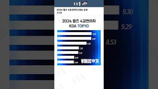 2024 월즈 4강전까지 KDA TOP10 [upl. by Nic]