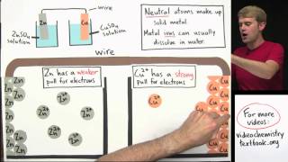 Galvanic Cells Voltaic Cells [upl. by Yunick761]