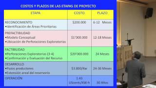 La energía geotérmica en el Ecuador Resultados y opciones evento REDU [upl. by Shulamith11]