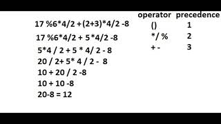 Operator Precedence And Associativity in C hindi  Precedence And Associativity in c [upl. by Mistrot]