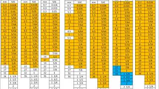 What is a Full Allen WrenchHex Key Set [upl. by Merritt192]