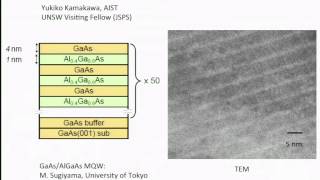 Gavin Conibeer plenary Hot Carrier Solar Cell Absorbers Materials Mechanisms and Nanostructures [upl. by Holmen]