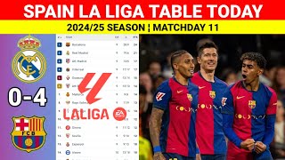 Spain La Liga Table Updated Today after Real Madrid vs Barcelona ¦La Liga 202425 Table amp Standings [upl. by Guod]