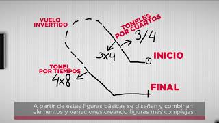 ACROPEDIA CODIGO ARESTI [upl. by Anoiuq]