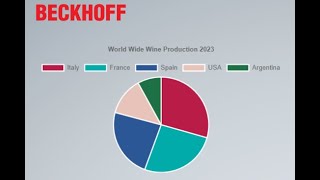 How to draw a Pie chart on TwinCAT HMI step by step with source code [upl. by Prichard]