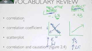 AP Psychology  Research Methods  Part 3  Correlations [upl. by Aihsal22]