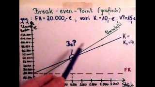 BWLGrundlagen Break even Point zeichnerisch [upl. by Yerocaj]
