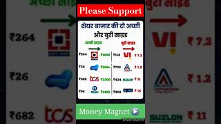 Share Market actual picture moneymagnet [upl. by Petronella]