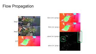 GMFlow Learning Optical Flow via Global Matching  CVPR 2022 [upl. by Nahn]